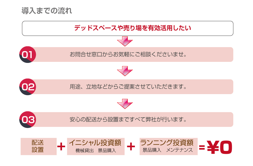 導入までの流れ